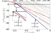 The Equilibrium Stability of CH4 and CO2 on the Calcite (10.4) Surface: An Atomistic Thermodynamics Investigation