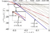 The Equilibrium Stability of CH4 and CO2 on the Calcite (10.4) Surface: An Atomistic Thermodynamics Investigation