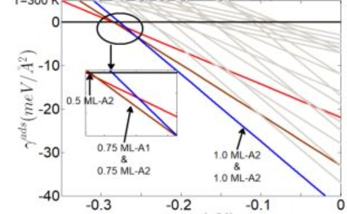 The Equilibrium Stability of CH4 and CO2 on the Calcite (10.4) Surface: An Atomistic Thermodynamics Investigation