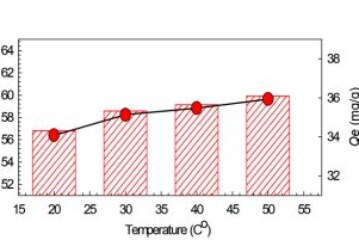 Removal of Paracetamol from Wastewater by Calcined Gypsum: Adsorption and Kinetics Study