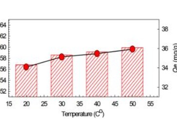 Removal of Paracetamol from Wastewater by Calcined Gypsum: Adsorption and Kinetics Study