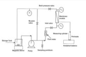 The Ceramic TiO2 Low-Pressure Nano-Filtration Membrane Separation Behavior for Single and Mixed Ion Salt Solutions