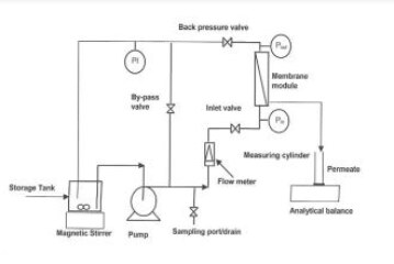 The Ceramic TiO2 Low-Pressure Nano-Filtration Membrane Separation Behavior for Single and Mixed Ion Salt Solutions