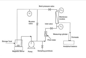 The Ceramic TiO2 Low-Pressure Nano-Filtration Membrane Separation Behavior for Single and Mixed Ion Salt Solutions