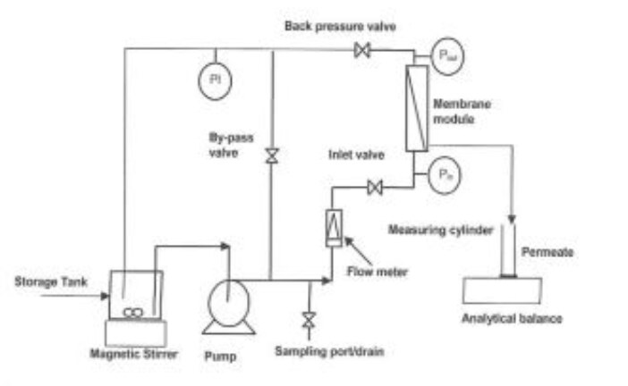 The Ceramic TiO2 Low-Pressure Nano-Filtration Membrane Separation Behavior for Single and Mixed Ion Salt Solutions