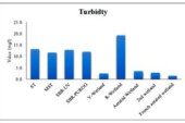 Hydrologic System Protection by Decentralized Wastewater Treatment Technologies in Jordan