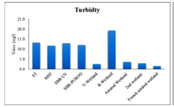 Hydrologic System Protection by Decentralized Wastewater Treatment Technologies in Jordan