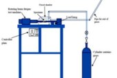 Environmental Effect on Fatigue Behavior of Epoxy Coating Used for Water Tanks