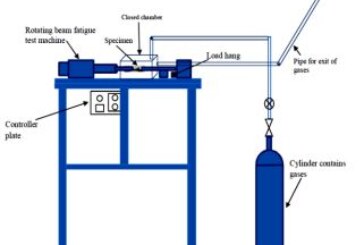 Environmental Effect on Fatigue Behavior of Epoxy Coating Used for Water Tanks