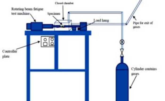 Environmental Effect on Fatigue Behavior of Epoxy Coating Used for Water Tanks