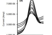 Differential Pulse Voltammetry as an Alternative Method for Tracking Hydrochlorothiazide Electrolytic Degradation