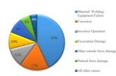 Influence of Temperature on CO₂ and H₂S Corrosion Rates of Steel Pipelines Using Alloy-Select Software in the Lebanese Oil & Gas Offshore Environment