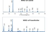 Immobilization of heavy Pb(II) and Cd(II) ions from aqueous discharges