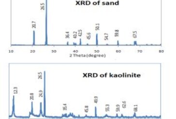 Immobilization of heavy Pb(II) and Cd(II) ions from aqueous discharges