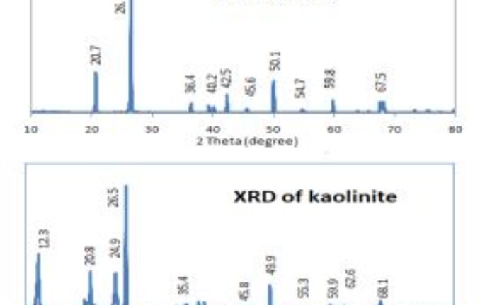 Immobilization of heavy Pb(II) and Cd(II) ions from aqueous discharges