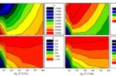 Control of a benchmark CSTR using feedback linearization