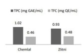 Anti-Inflammatory Activity Of Polyphenols From Olive Oil Mill Wastewaters