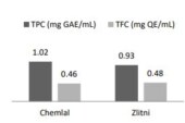 Anti-Inflammatory Activity Of Polyphenols From Olive Oil Mill Wastewaters