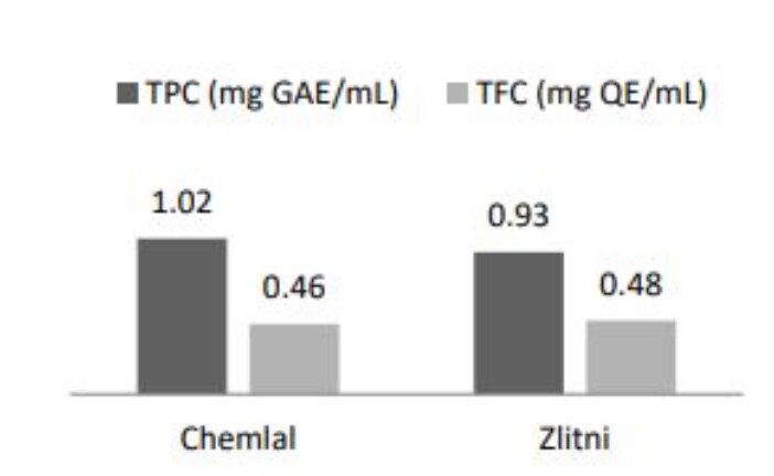 Anti-Inflammatory Activity Of Polyphenols From Olive Oil Mill Wastewaters