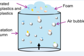 Removal of Micro/Nano-Plastics from Water by Flotation Technology: A Review