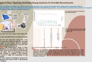Renewable Energy Solutions in War-Conflict-Affected Regions