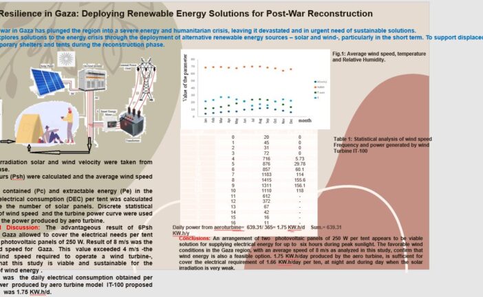 Renewable Energy Solutions in War-Conflict-Affected Regions