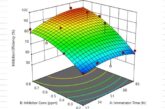 Eco-Friendly Corrosion Inhibition of Mild Steel in Marine Environments Using Musanga cecropioides Leaf Extract: Gravimetric, Adsorption Isotherm, and RSM Optimization Studies