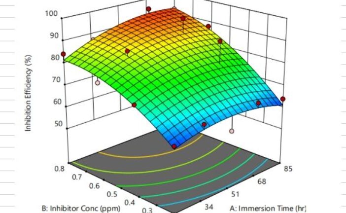 Eco-Friendly Corrosion Inhibition of Mild Steel in Marine Environments Using Musanga cecropioides Leaf Extract: Gravimetric, Adsorption Isotherm, and RSM Optimization Studies