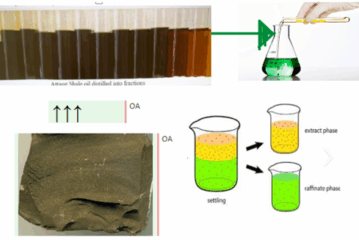 Removal of Sulfur-Containing Compounds from Shale Oil Using Ionic Liquids