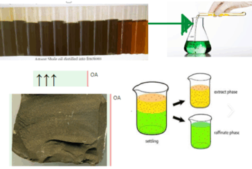 Removal of Sulfur-Containing Compounds from Shale Oil Using Ionic Liquids