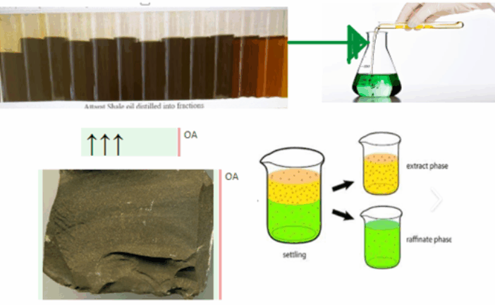 Removal of Sulfur-Containing Compounds from Shale Oil Using Ionic Liquids