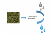 Recent Advances in Olivine-Based Adsorbents for Water Treatment: A review