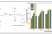 Reactive Separation of Nicotinic Acid Using Tri-n-Butyl Phosphate in Ethyl Acetate