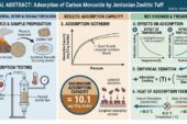 Adsorption of Carbon Monoxide by Jordanian Zeolitic Tuff