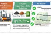 Utilization of Copper Slag as a Partial Clinker Replacement Material in Cement Production